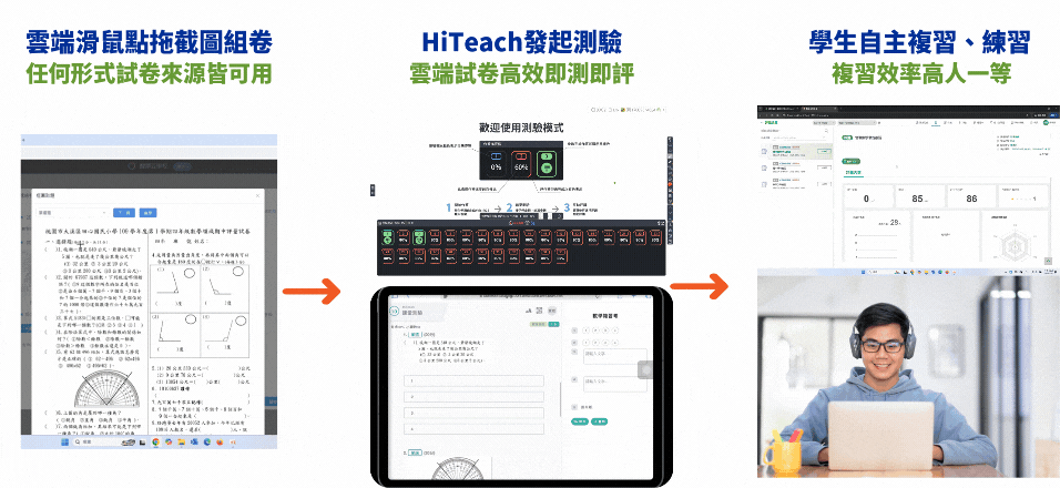 生生用平板HiTeach測驗、交換改&學生錯題練習&老師雲端批次逐題截圖製卷很容易
